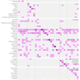 World cup players, clubs vs home countries